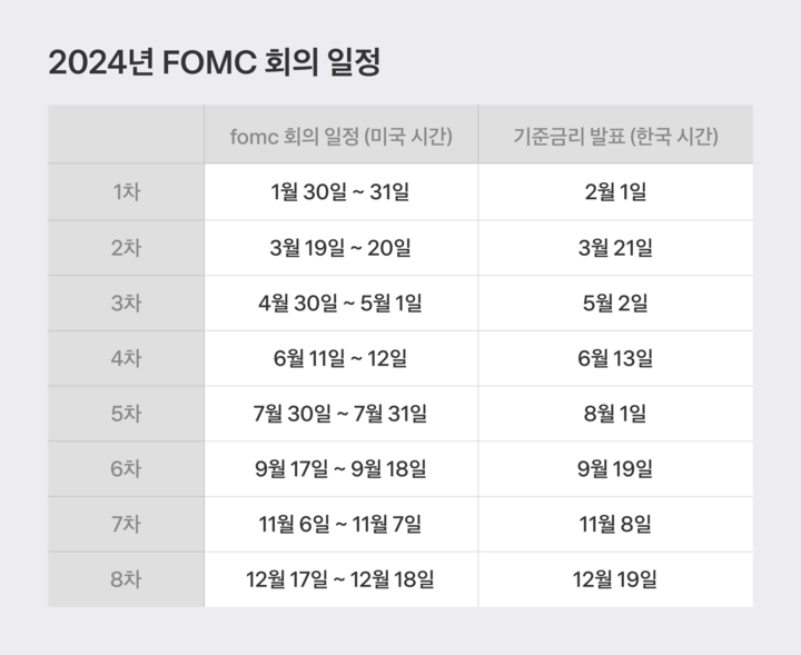 2024년 9월 18일 FOMC 리뷰: 금리 인하와 경제 전망